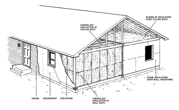 How all modular homes are inherently energy efficient, which helps make them inherently green modular homes