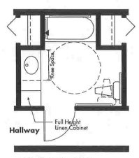 Universal Design bathroom plan with standard tub - Opt 1